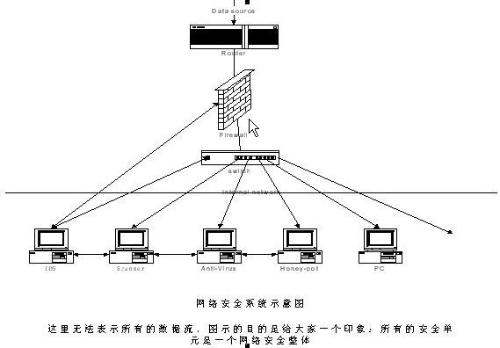 入侵檢測系統(tǒng)與其他傳輸設備的協(xié)同防護
